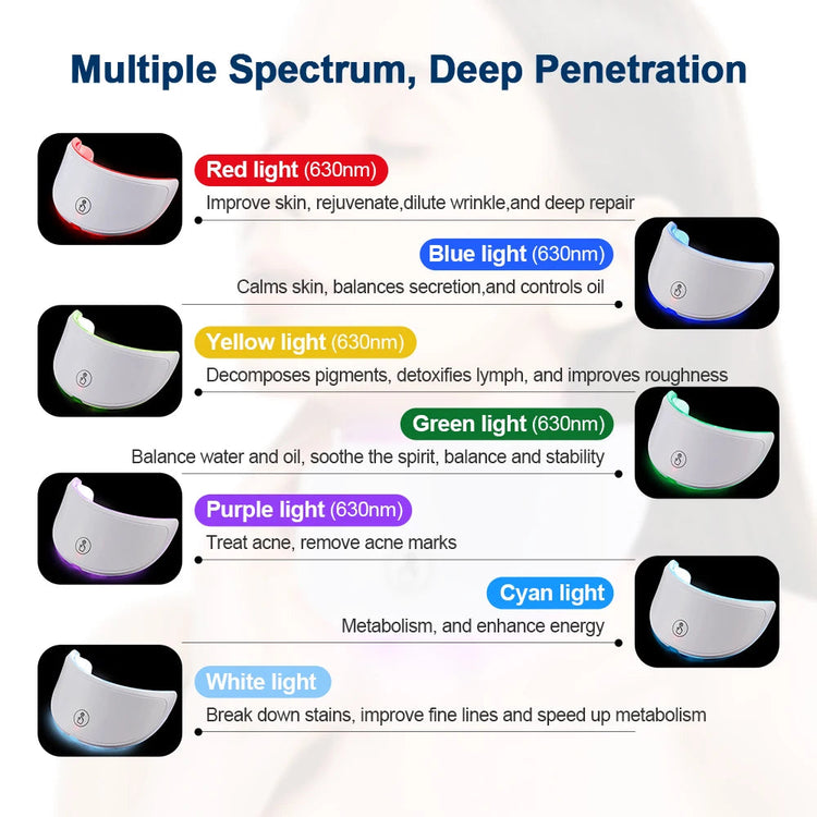 Lumé Skin Co LED Skin Care Massager Glan Mia