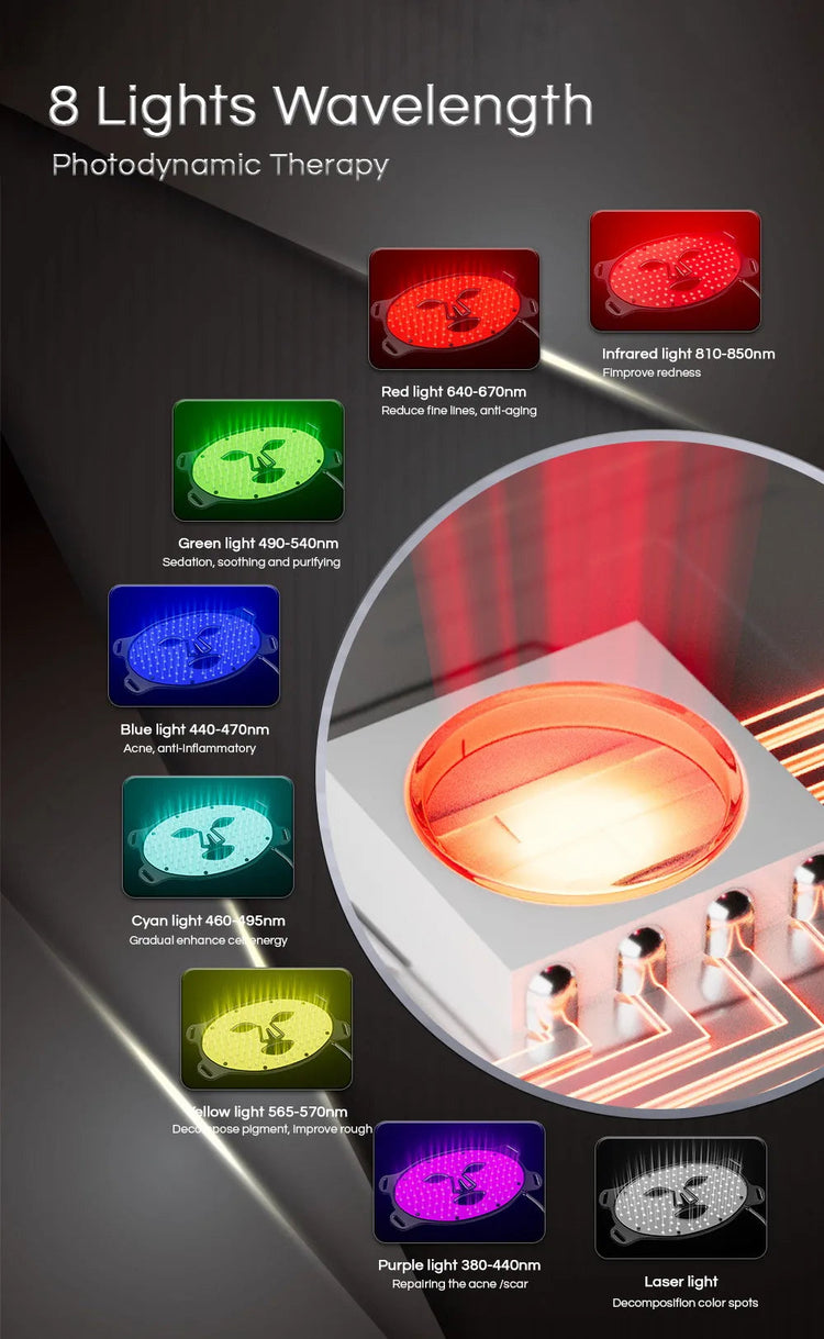 LED Anti-Aging, Acne Fighting & Skin Rejuvenation Therapy Glan Mia